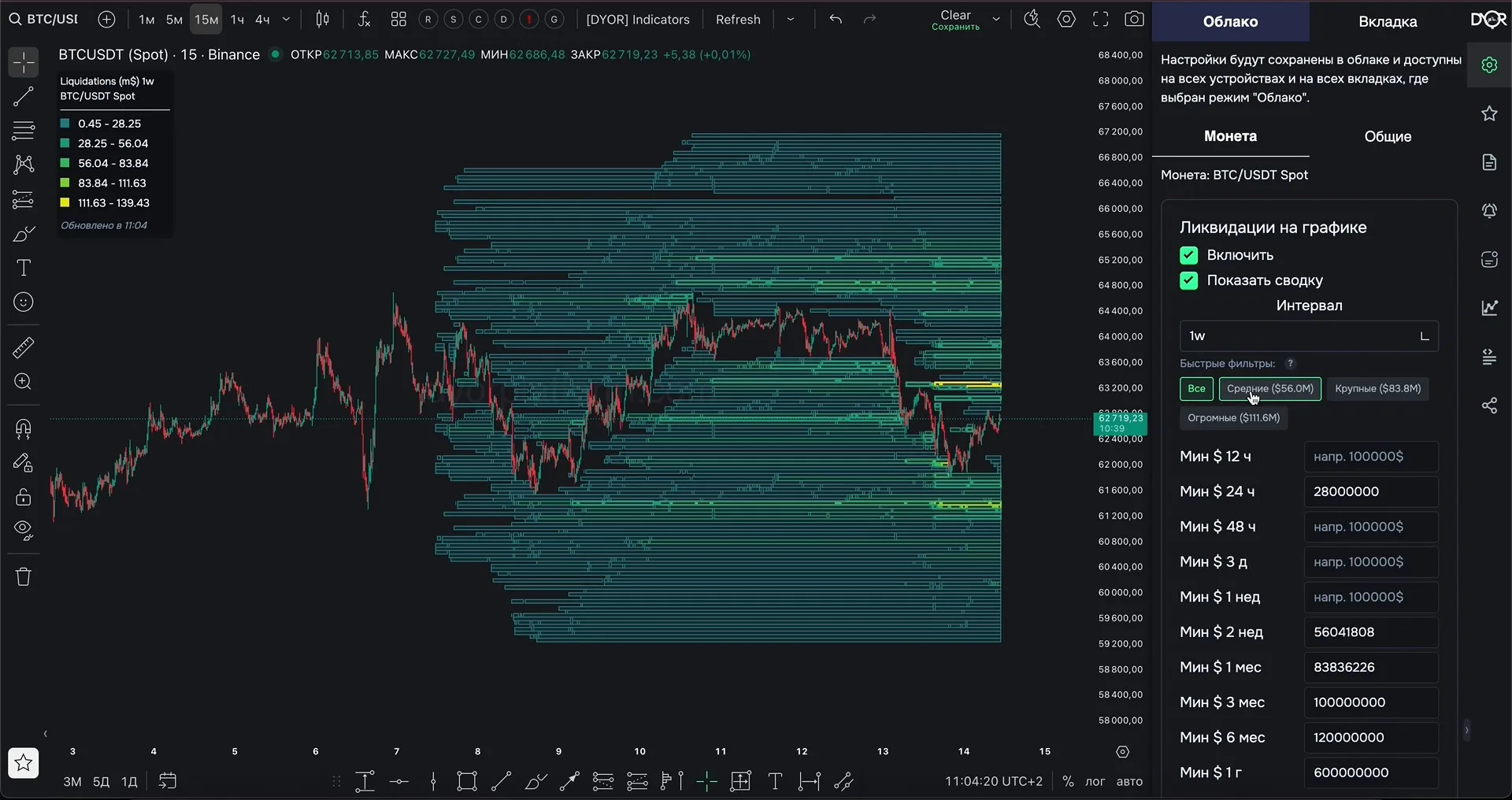 Liquidation Heatmap — DYOR